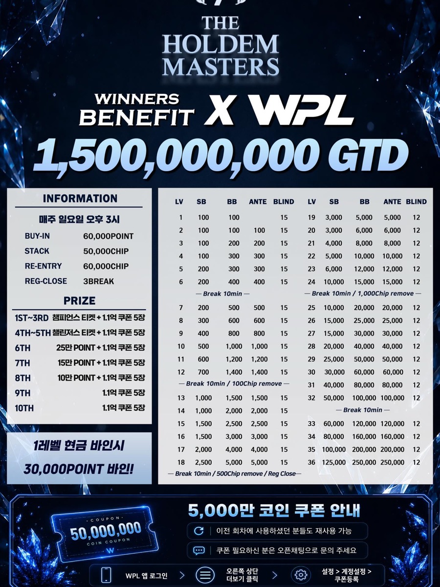 WINNERS BENEFIT × WPL — 1,500,000,000 GTD 포스터