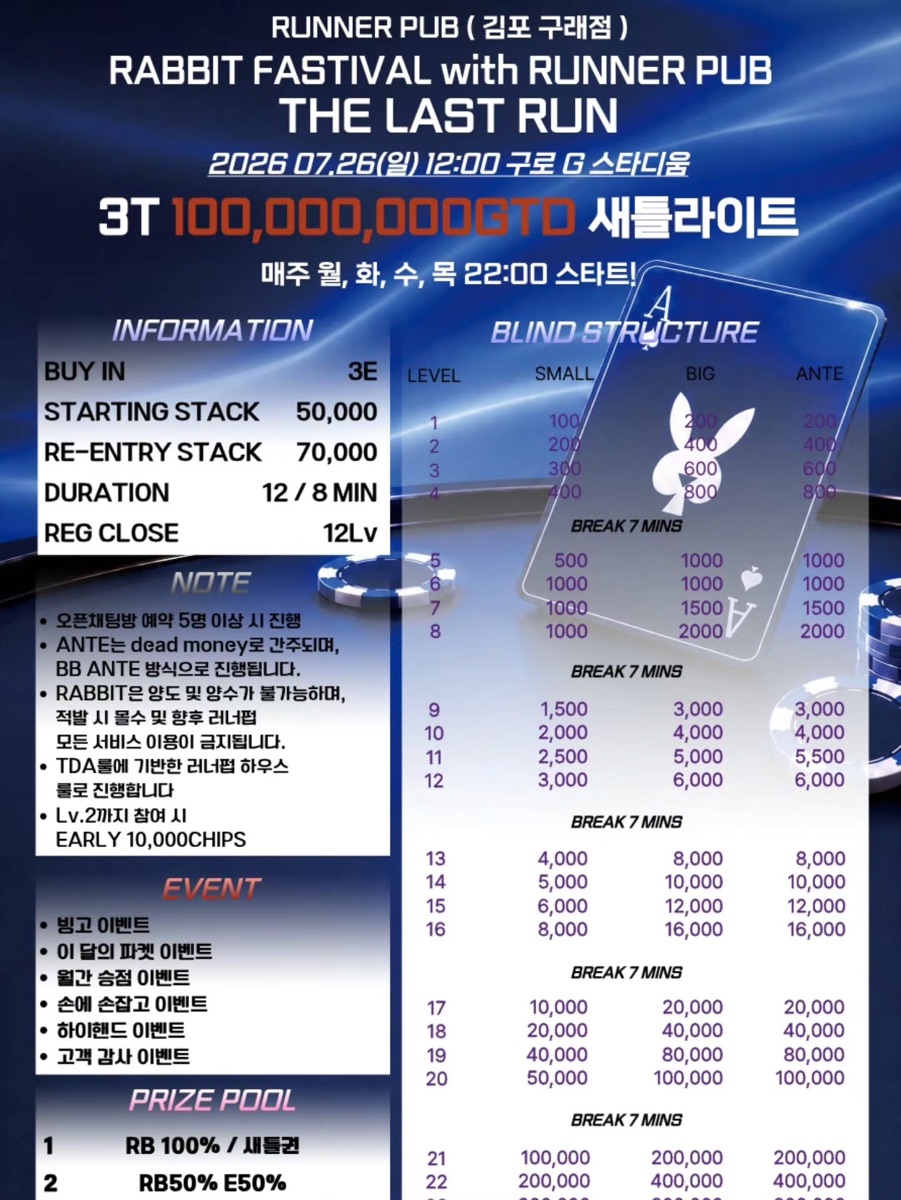 RABBIT FESTIVAL with RUNNER PUB — THE LAST RUN 새틀라이트 포스터