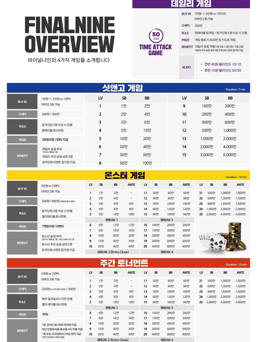파이널나인 주간 토너먼트 포스터